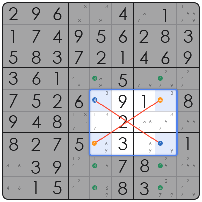 sudoku xy chain